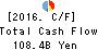 The Hachijuni Bank, Ltd. Cash Flow Statement 2016年Mar期 The Hachijuni Bank, Ltd. Cash Flow Statement 2016年3月期