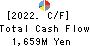Hakuto Co.,Ltd. Cash Flow Statement 2022年Mar期 Hakuto Co.,Ltd. Cash Flow Statement 2022年3月期