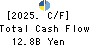 ACOM CO.,LTD. Cash Flow Statement 2025年Mar期 ACOM CO.,LTD. Cash Flow Statement 2025年3月期