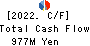 TECHNO RYOWA LTD. Cash Flow Statement 2022年Mar期 TECHNO RYOWA LTD. Cash Flow Statement 2022年3月期