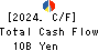 Shinsho Corporation Cash Flow Statement 2024年3月期