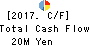 Japan PC Service Co.,Ltd. Cash Flow Statement 2017年Aug期 Japan PC Service Co.,Ltd. Cash Flow Statement 2017年8月期