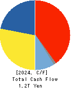 NIPPON STEEL CORPORATION Cash Flow Statement 2024年Mar期 NIPPON STEEL CORPORATION Cash Flow Statement 2024年3月期