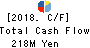 NANSIN CO.,LTD. Cash Flow Statement 2018年Mar期 NANSIN CO.,LTD. Cash Flow Statement 2018年3月期