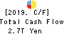 JAPAN POST BANK Co.,Ltd. Cash Flow Statement 2019年Mar期 JAPAN POST BANK Co.,Ltd. Cash Flow Statement 2019年3月期