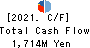 YUTAKA TRUSTY SECURITIES CO.,LTD. Cash Flow Statement 2021年Mar期 YUTAKA TRUSTY SECURITIES CO.,LTD. Cash Flow Statement 2021年3月期
