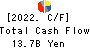 Inabata & Co.,Ltd. Cash Flow Statement 2022年3月期