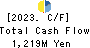 Takamiya Co.,Ltd. Cash Flow Statement 2023年Mar期 Takamiya Co.,Ltd. Cash Flow Statement 2023年3月期