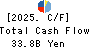 THE TOWA BANK,LTD. Cash Flow Statement 2025年Mar期 THE TOWA BANK,LTD. Cash Flow Statement 2025年3月期