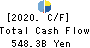 Nomura Holdings, Inc. Cash Flow Statement 2020年Mar期 Nomura Holdings, Inc. Cash Flow Statement 2020年3月期