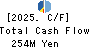 ASMO CORPORATION Cash Flow Statement 2025年Mar期 ASMO CORPORATION Cash Flow Statement 2025年3月期