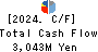 DAIICHI JITSUGYO CO.,LTD. Cash Flow Statement 2024年3月期