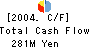 KANSAI KISEN KAISHA Cash Flow Statement 2004年12月期