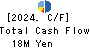 RVH Inc. Cash Flow Statement 2024年3月期