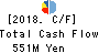 SAKAI TRADING CO.,LTD. Cash Flow Statement 2018年Mar期 SAKAI TRADING CO.,LTD. Cash Flow Statement 2018年3月期
