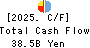 Tsukuba Bank,Ltd. Cash Flow Statement 2025年Mar期 Tsukuba Bank,Ltd. Cash Flow Statement 2025年3月期