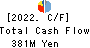 Ishii Iron Works Co.,Ltd. Cash Flow Statement 2022年3月期