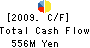 KYOTARU CO.,LTD. Cash Flow Statement 2009年12月期