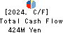 Taka-Q Co.,Ltd. Cash Flow Statement 2024年2月期