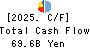 The Musashino Bank, Ltd. Cash Flow Statement 2025年3月期