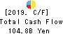 The Ogaki Kyoritsu Bank, Ltd. Cash Flow Statement 2019年3月期