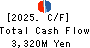 KYUSHU LEASING SERVICE CO.,LTD. Cash Flow Statement 2025年Mar期 KYUSHU LEASING SERVICE CO.,LTD. Cash Flow Statement 2025年3月期
