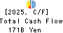 SBI Sumishin Net Bank,Ltd. Cash Flow Statement 2025年3月期