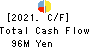 EURASIA TRAVEL Co.,Ltd. Cash Flow Statement 2021年Sep期 EURASIA TRAVEL Co.,Ltd. Cash Flow Statement 2021年9月期