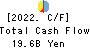 THE FIRST BANK OF TOYAMA,LTD. Cash Flow Statement 2022年3月期