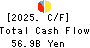 The Yamagata Bank, Ltd. Cash Flow Statement 2025年3月期