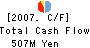 TSUZUKI DENSAN CO.,LTD. Cash Flow Statement 2007年3月期
