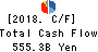 Nomura Holdings, Inc. Cash Flow Statement 2018年Mar期 Nomura Holdings, Inc. Cash Flow Statement 2018年3月期