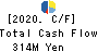 KAWASAKI SETSUBI KOGYO CO.,LTD. Cash Flow Statement 2020年3月期