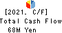 AVIX, Inc. Cash Flow Statement 2021年Mar期 AVIX, Inc. Cash Flow Statement 2021年3月期