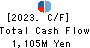 Akatsuki Corp. Cash Flow Statement 2023年3月期