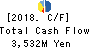 MATSUDA SANGYO Co.,Ltd. Cash Flow Statement 2018年Mar期 MATSUDA SANGYO Co.,Ltd. Cash Flow Statement 2018年3月期
