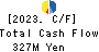 FUKUTOME MEAT PACKERS, LTD. Cash Flow Statement 2023年Mar期 FUKUTOME MEAT PACKERS, LTD. Cash Flow Statement 2023年3月期