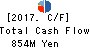 Kurotani Corporation Cash Flow Statement 2017年8月期