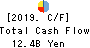 The Miyazaki Taiyo Bank,Ltd. Cash Flow Statement 2019年3月期