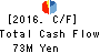 Nuts Inc. Cash Flow Statement 2016年Mar期 Nuts Inc. Cash Flow Statement 2016年3月期