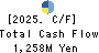 SUPER VALUE CO., LTD. Cash Flow Statement 2025年Feb期 SUPER VALUE CO., LTD. Cash Flow Statement 2025年2月期
