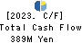 Nippon Care Supply Co.,Ltd. Cash Flow Statement 2023年3月期