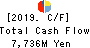 The Howa Bank,Ltd. Cash Flow Statement 2019年Mar期 The Howa Bank,Ltd. Cash Flow Statement 2019年3月期