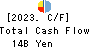 THE FUKUSHIMA BANK,LTD. Cash Flow Statement 2023年3月期