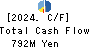 Showa Holdings Co.,Ltd. Cash Flow Statement 2024年Mar期 Showa Holdings Co.,Ltd. Cash Flow Statement 2024年3月期