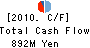TOKIWA YAKUHIN CO.,LTD. Cash Flow Statement 2010年5月期