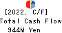 Kushim, Inc. Cash Flow Statement 2022年10月期