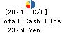 Y’s table corporation Cash Flow Statement 2021年2月期