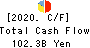 The Ogaki Kyoritsu Bank, Ltd. Cash Flow Statement 2020年3月期