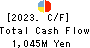 robot home Inc. Cash Flow Statement 2023年12月期
